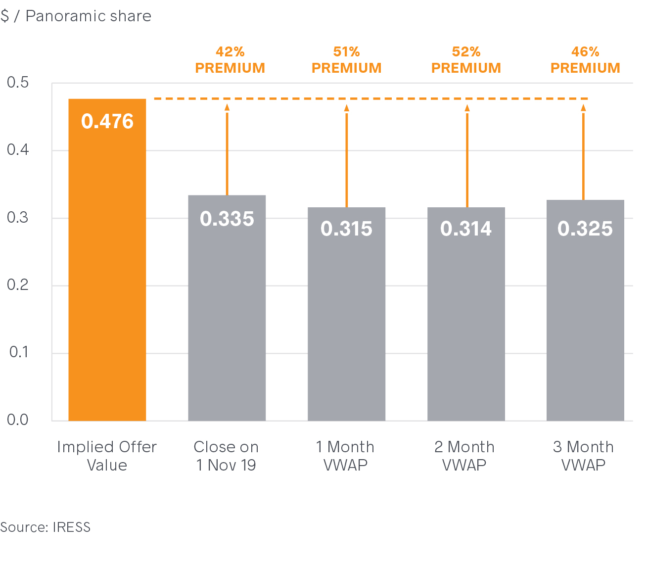 Reason 1 graphic - Premium